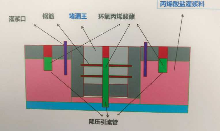 衡水防水堵漏工程设计