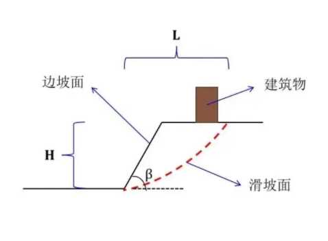 衡水边坡工程设计